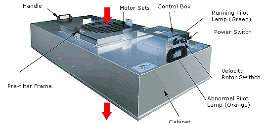 Giải pháp điều hòa cho bệnh viện, phòng mổ, phòng sạch